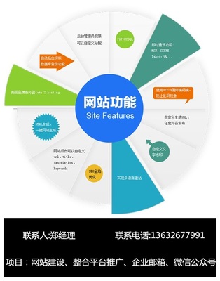 江西上饒網站制作與網絡推廣——中科意達專業網站建設服務