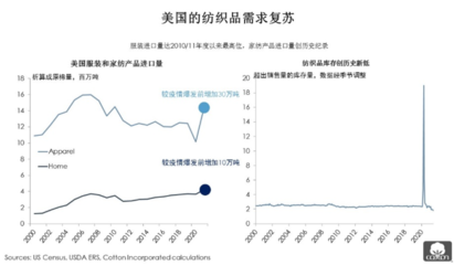 全球消費復蘇浪潮下，牛仔企業的市場新機遇與戰略布局