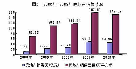 2008年肇慶商品零售貿(mào)易發(fā)展分析——基于統(tǒng)計公報的解讀