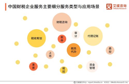 艾媒咨詢(xún) 2021上半年中國(guó)財(cái)稅類(lèi)企業(yè)服務(wù)專(zhuān)題研究報(bào)告